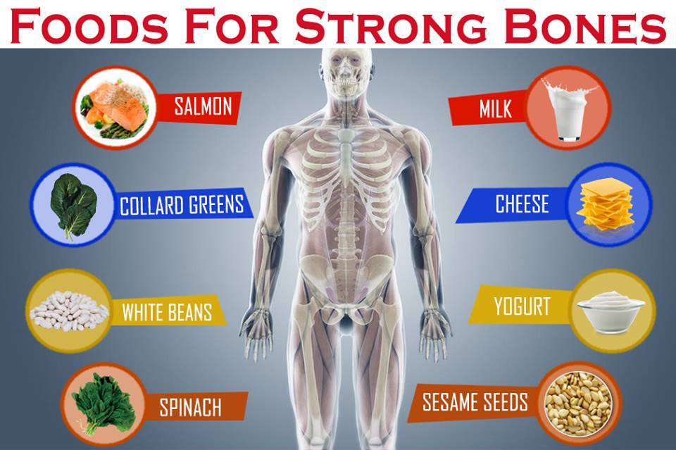 Balanced Diet Chart Healthy Bones How To Diet And Eat Healthy 7689