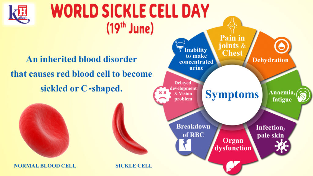 World Sickle Cell Day (19th June)