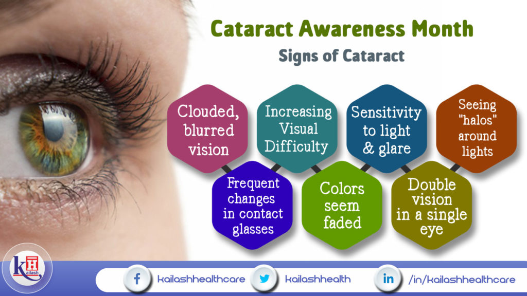 Cataract Awareness Month (June)